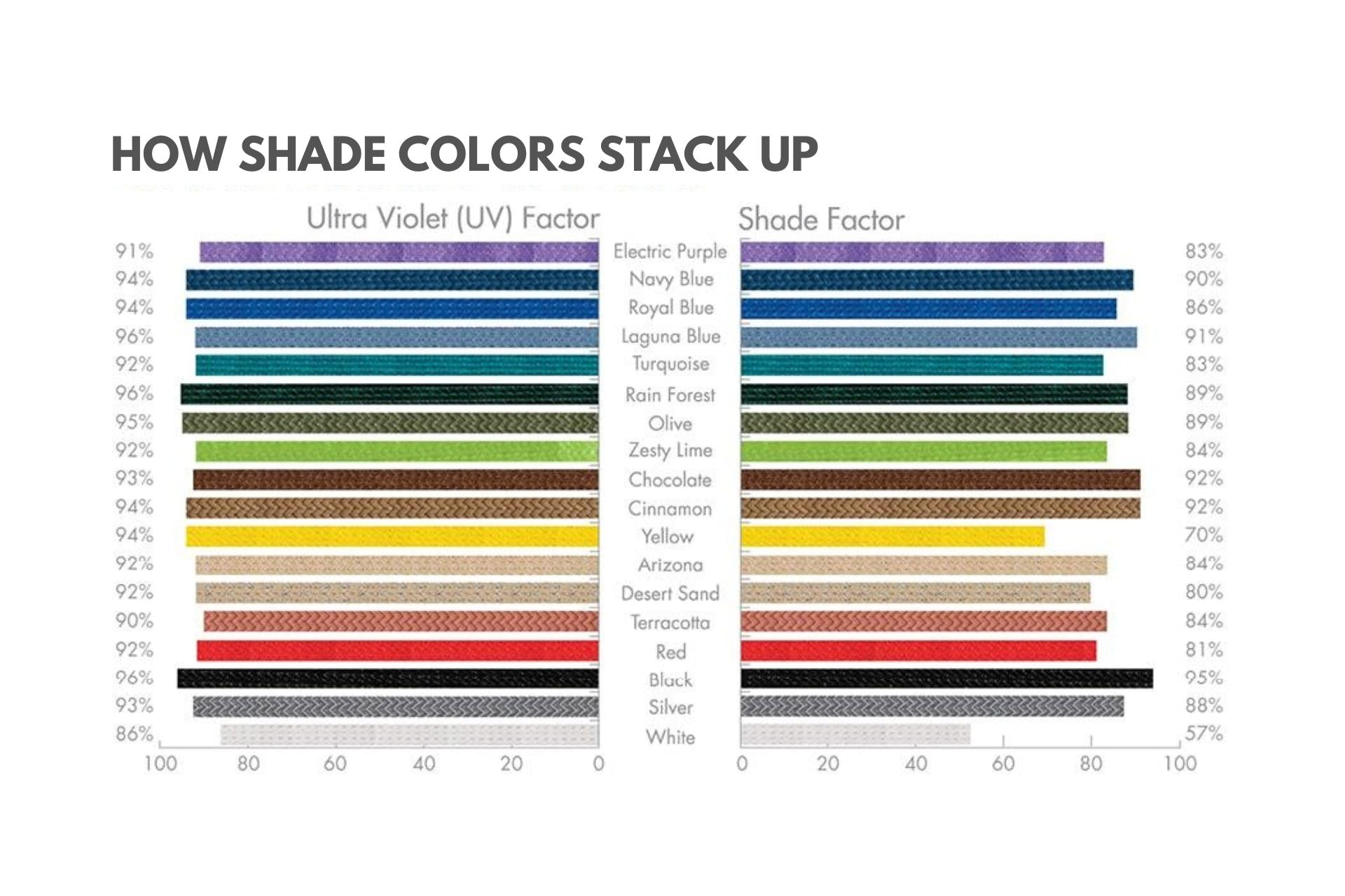 Mariner Pyramid Shade Structure