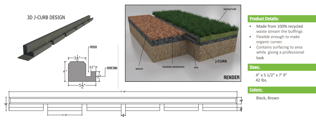 Cross-section of flexible molded recycled rubber curb with drainage outlets, containing turf, mulch, aggregate, and soil layers.