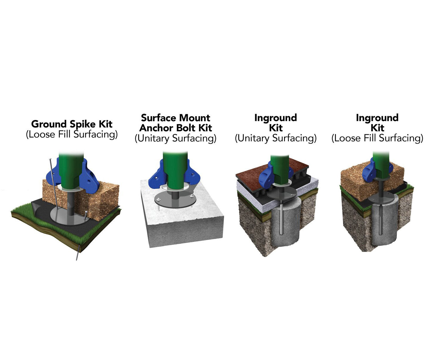 Cutaway diagram of UltraPlay Discovery playground mounting system showing ground spike, surface anchor bolts, and in-ground concrete footings options.