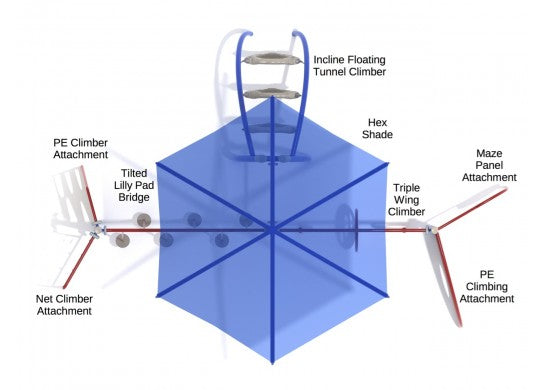 Overhead view of hexagonal playground fitness course with climbers, tilted lily pad bridge, maze panel, and large shade umbrella