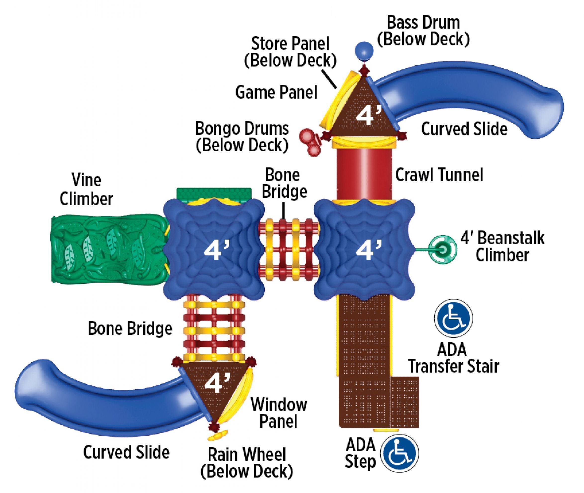 Overhead view of colorful playground with dual roofs, curved slides, bone bridges, climbers, and interactive panels