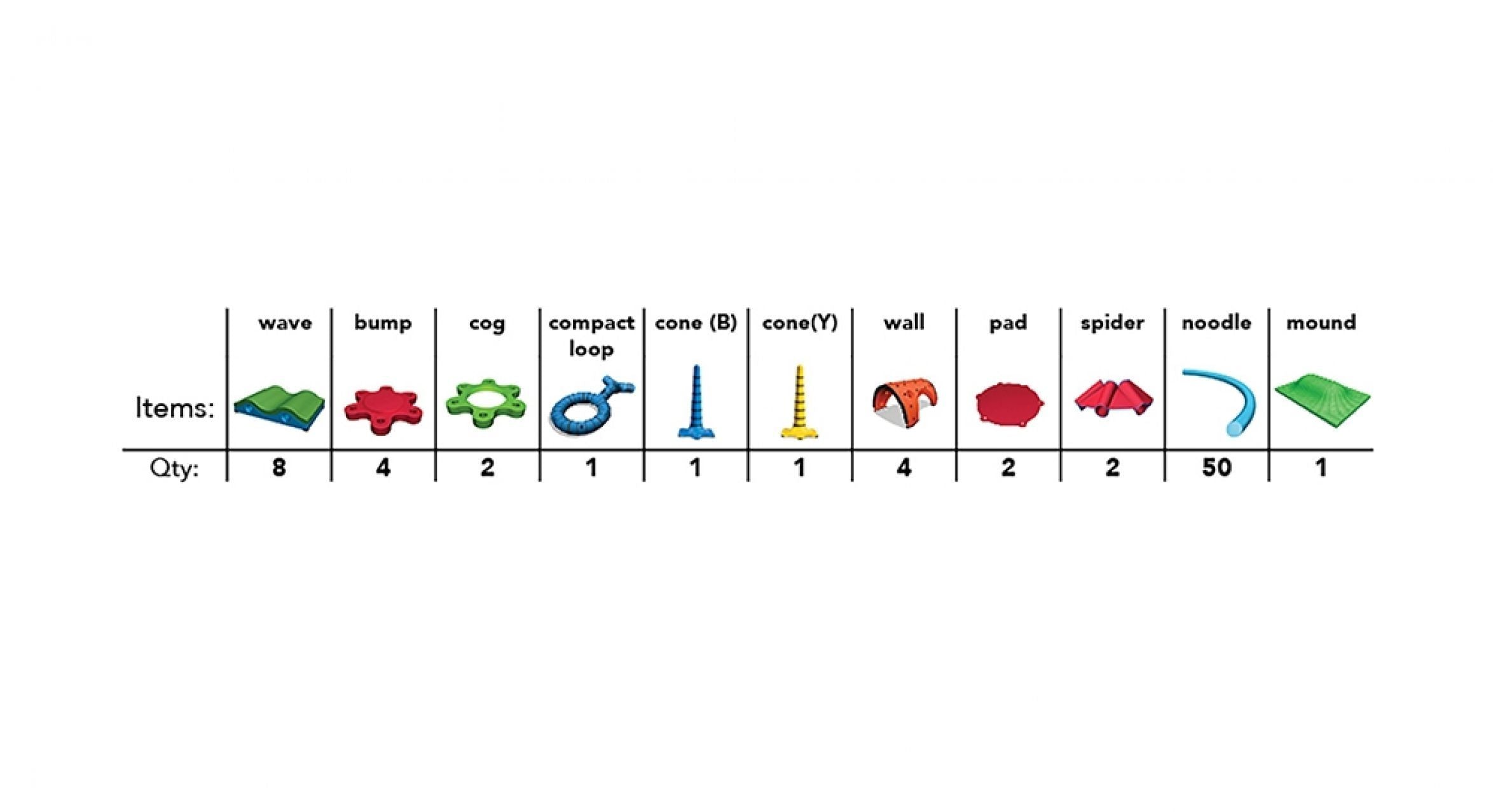 Colorful modular playground components including wave, bump, cog, loop, cones, wall, pad, spider, noodle, and mound shapes arranged in a row for interactive play and learning.