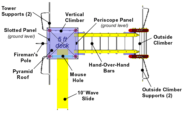 Overhead view of playground with 5-foot deck, pyramid roof, wave slide, fireman’s pole, vertical climber, hand-over-hand bars, periscope panel, and outside climber supports