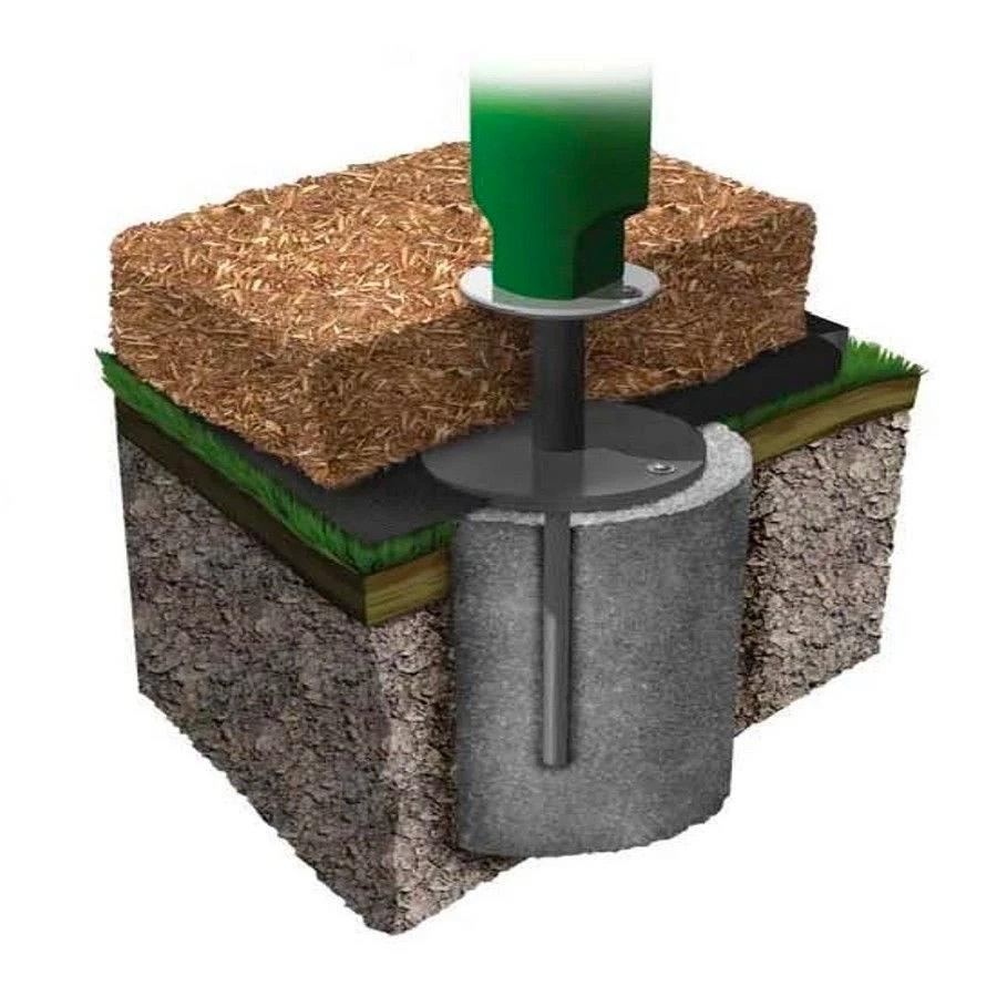 Cross-section of inground playground post foundation showing layered soil, grass, wood mulch, and concrete footing.