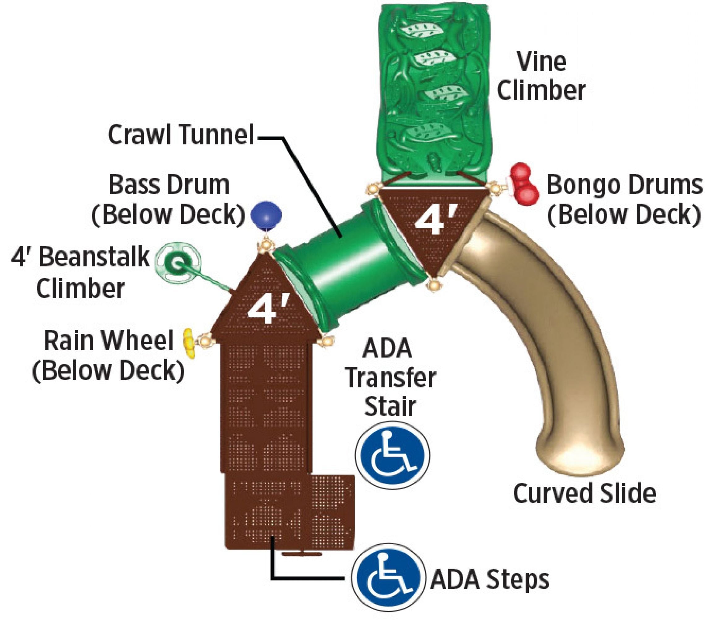 Overhead view of compact playground with curved slide, crawl tunnel, vine and beanstalk climbers, and interactive musical panels