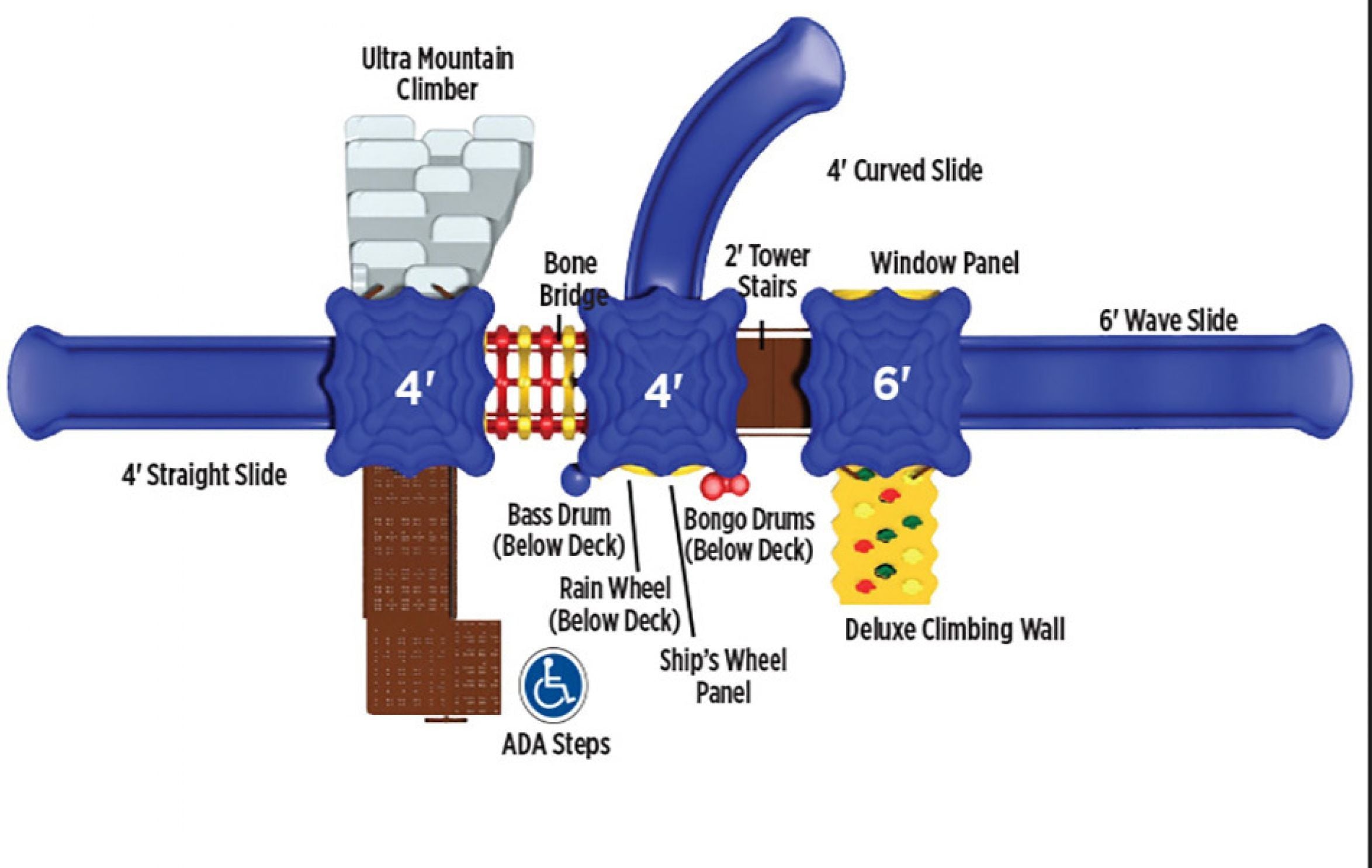 Overhead diagram of playground system with shade roofs, slides, climbers, clatter bridge, ADA access, activity panels.