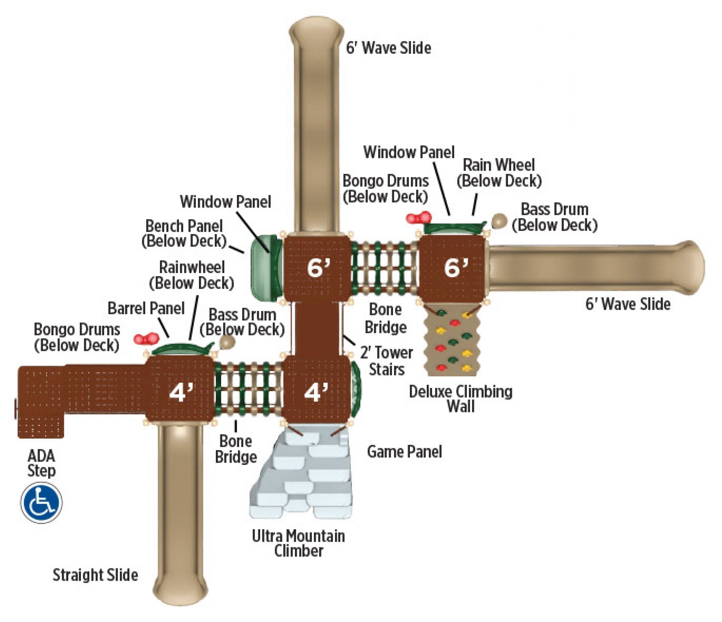 Overhead view of a large playground system with multiple slides, climbers, bridges, interactive panels, and shaded central platform
