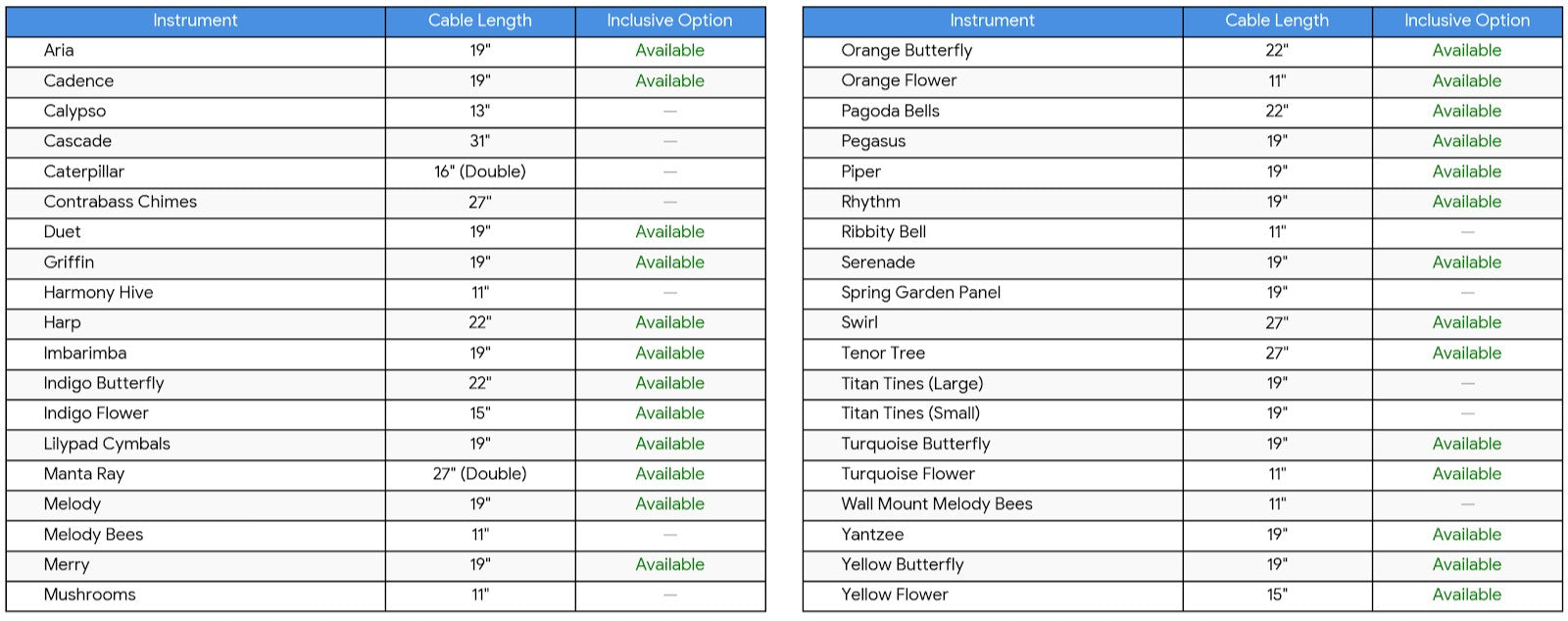 Two-column chart listing Harmony Park replacement mallets with instrument names, cable lengths, and inclusive mallet options.